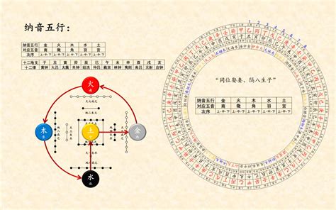 納音五行原理|纳音五行